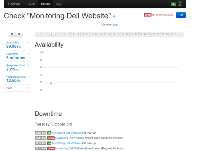 Monitor Del Website